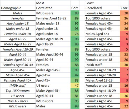 MARRY ME STREAMING ONLINE