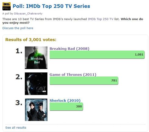 Live Poll: Top 250 TV | IMDb Forums