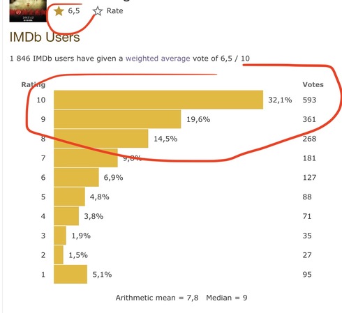 Top 15 MustWatch anime on Crunchyroll Based on IMDb 2023  OtakusNotes