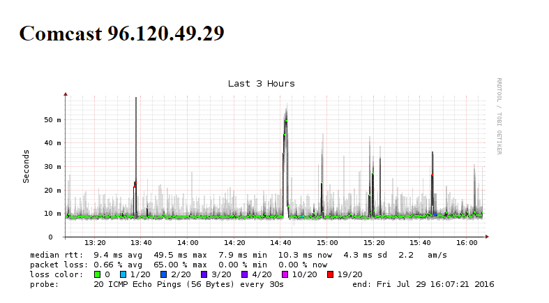 comcast packet loss.PNG