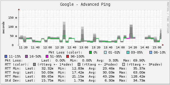 Dropped-Pings-2017-01-23 15-13-15.png