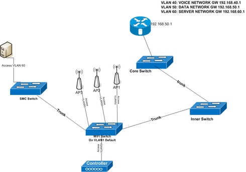 Image https//d2r1vs3d9006apcloudfrontnet/s3_images/1436950/RackMultipart20160620-27656-1ti0ep3-Network_2_inlinepng1466434782