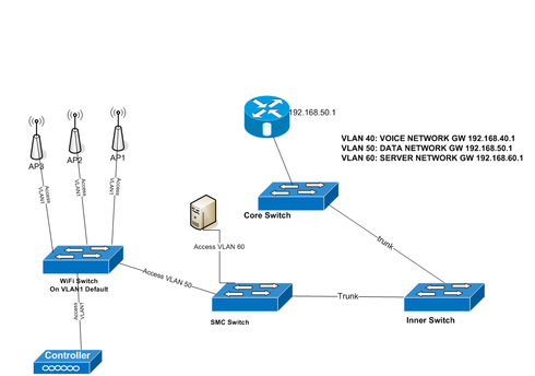 Image https//d2r1vs3d9006apcloudfrontnet/s3_images/1436948/RackMultipart20160620-94675-rulyrv-Network_1_inlinepng1466434662