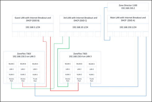 Image https//d2r1vs3d9006apcloudfrontnet/s3_images/1658425/RackMultipart20171006-32428-37zxz4-Ruckus_Faultfind_inlinegif1507291348