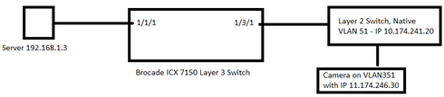 Image httpsd2r1vs3d9006apcloudfrontnets3_images1824988RackMultipart20200213-100680-w110z8-Brocade_Help_inlinepng1581637259