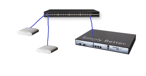 Image httpsd2r1vs3d9006apcloudfrontnets3_images1847221RackMultipart20200916-126944-k41kux-Ruckus_AP_Deployment_inlinepng1600215804