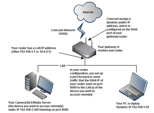 comcast modem settings