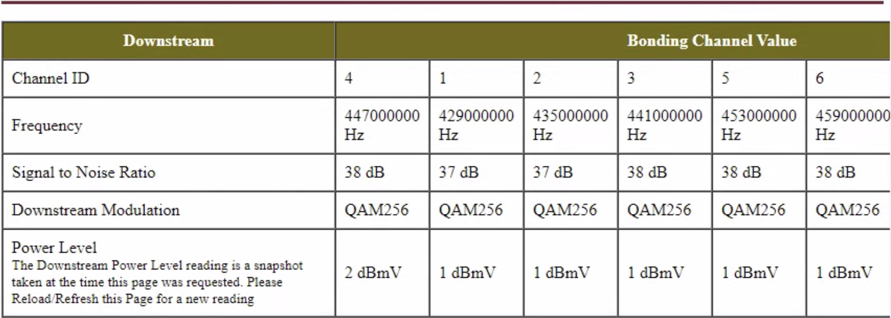 dropping repeatedly. Arris SB6141 Logs shows multiple Cable