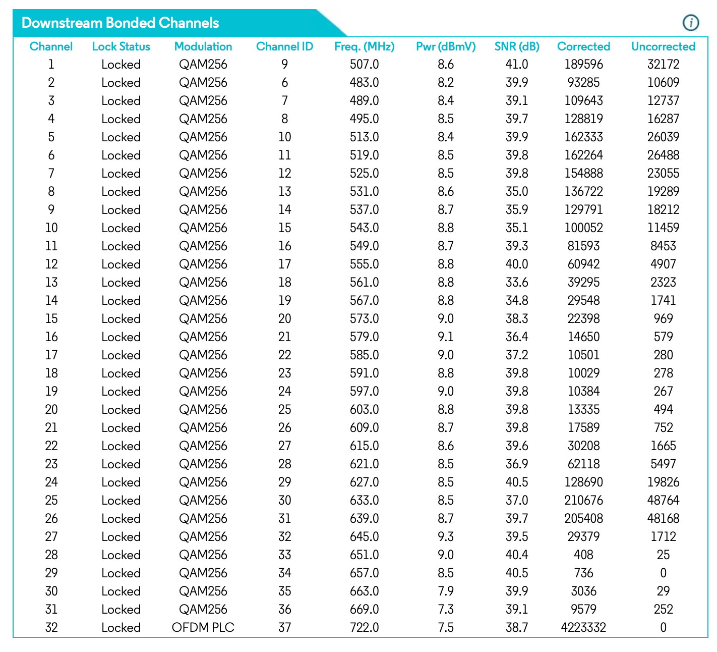‎Cable modem dropping connection hourly and poor "Uncorrected" count