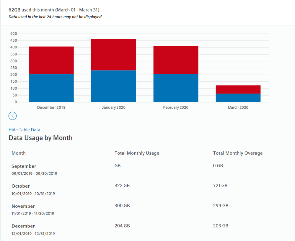 Comcast-usage.PNG