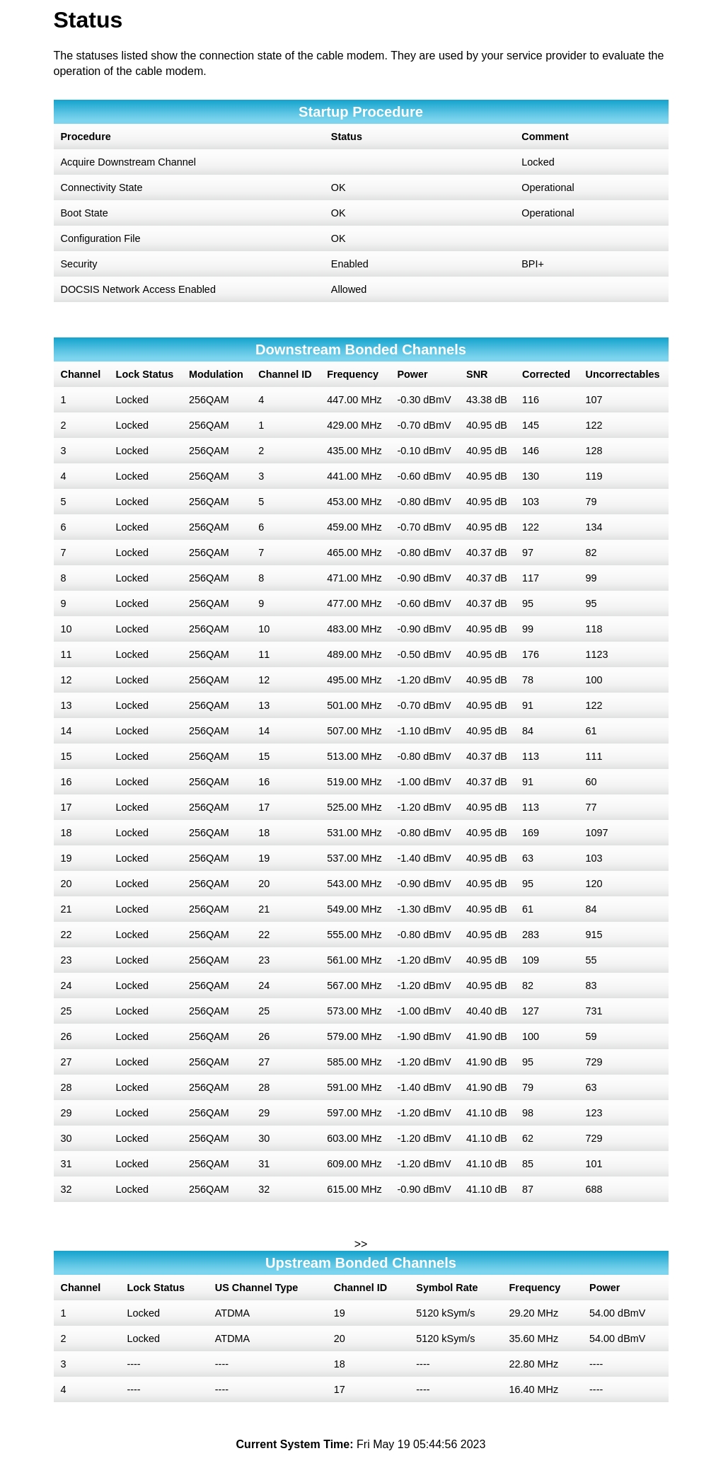 18 Week Elearning Rtt Status Code RTT times elevated after local infrastructure work | Xfinity Community ...