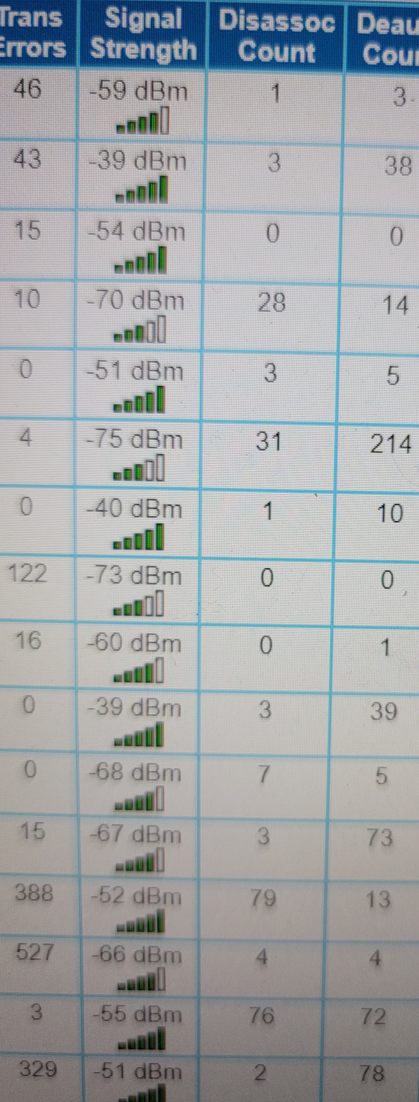 ‎Equipment errors AT&T Community Forums