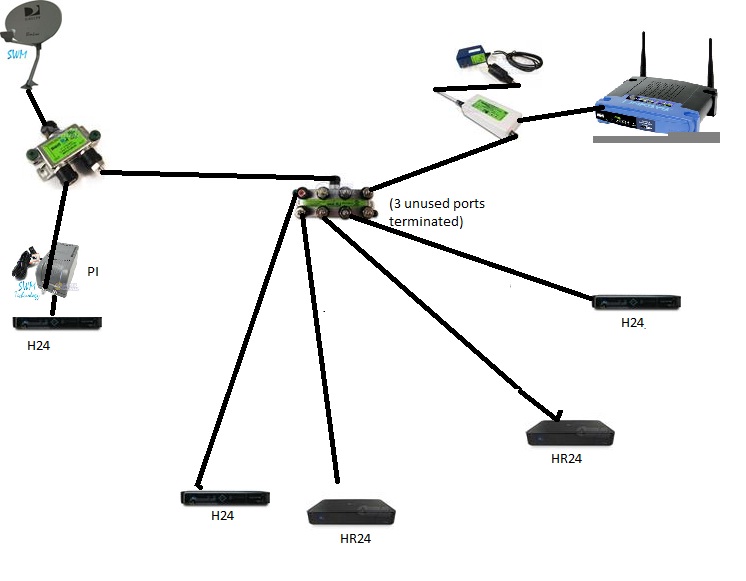 ‎New WH Install Receivers loose connection regularly DIRECTV