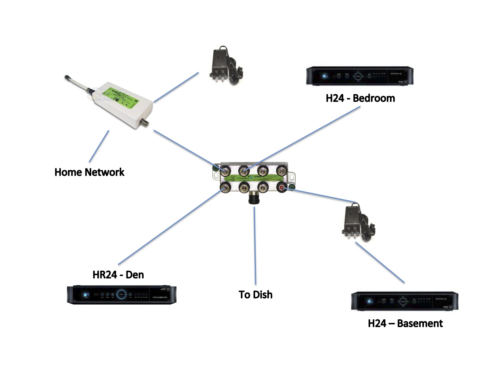 Recent Install Questions... | DIRECTV Community Forums