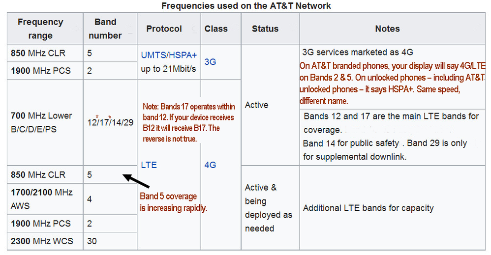 att frequency chart.png