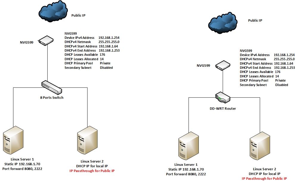 ‎IP Passthrough setup AT&T Community Forums