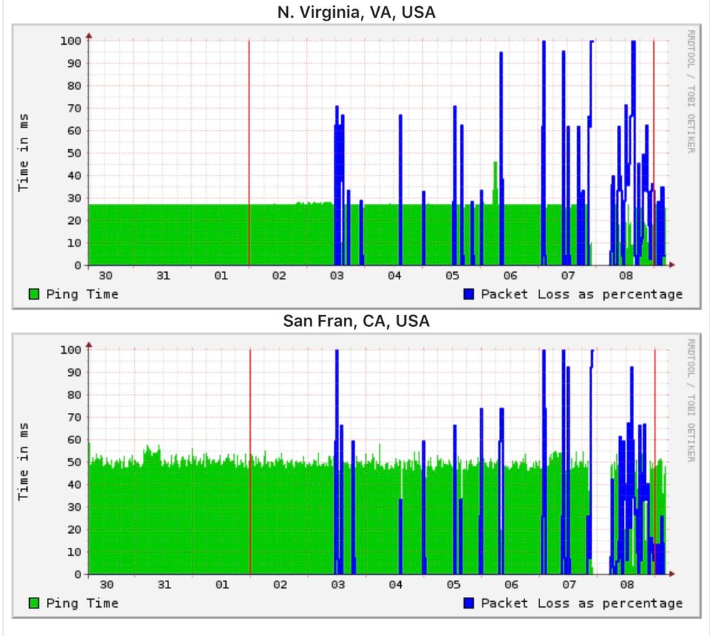 Drops Intermittently AT&T Community Forums