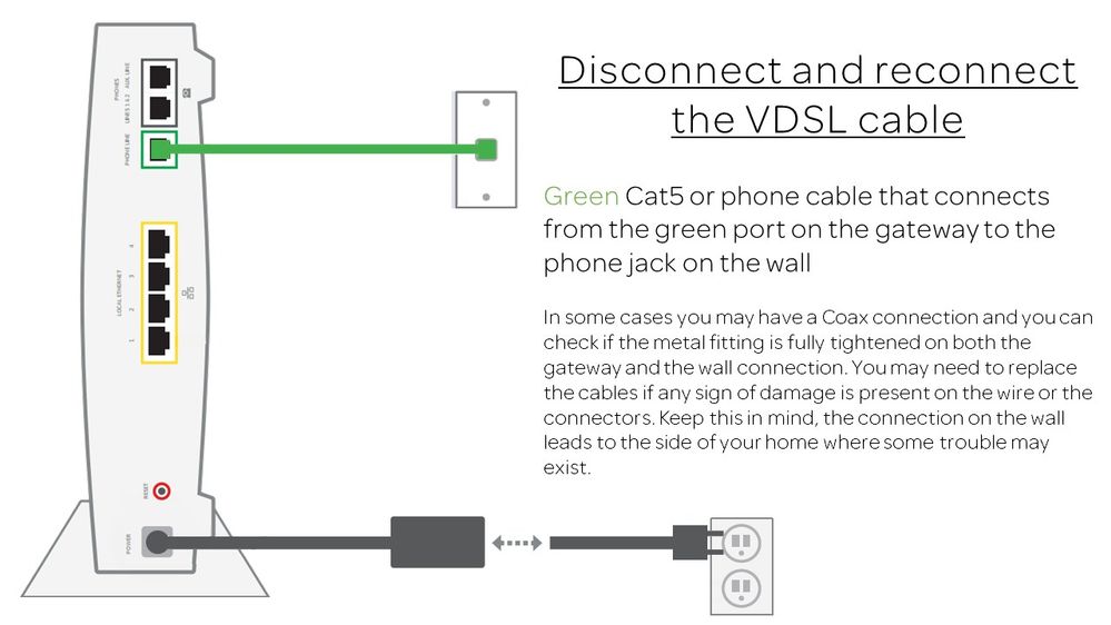 Issues With Blinking Red Broadband Or Services Down At T