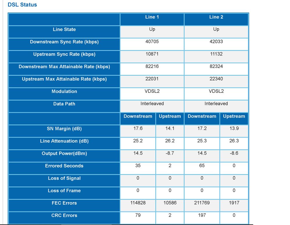 Not Getting Download Speed On My 75 20 Profile At T Community Forums