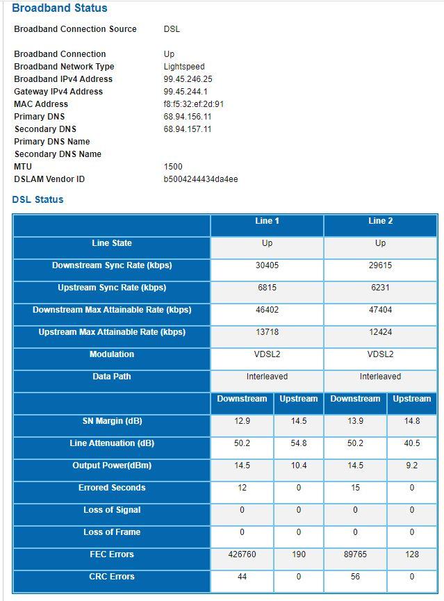  What Internet Speeds Should I Expect With AT T Internet 50 10 AT T 
