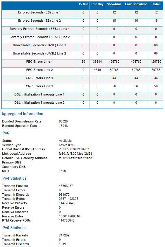  What Internet Speeds Should I Expect With AT T Internet 50 10 AT T 