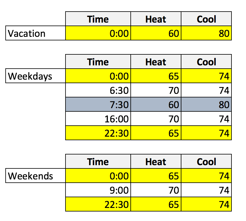 Programing Thermostat Vacation Mode Schedule AT&T Community Forums