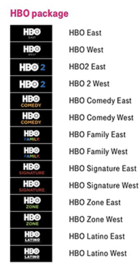 Channel Lineup Mismatch/Discrepancy