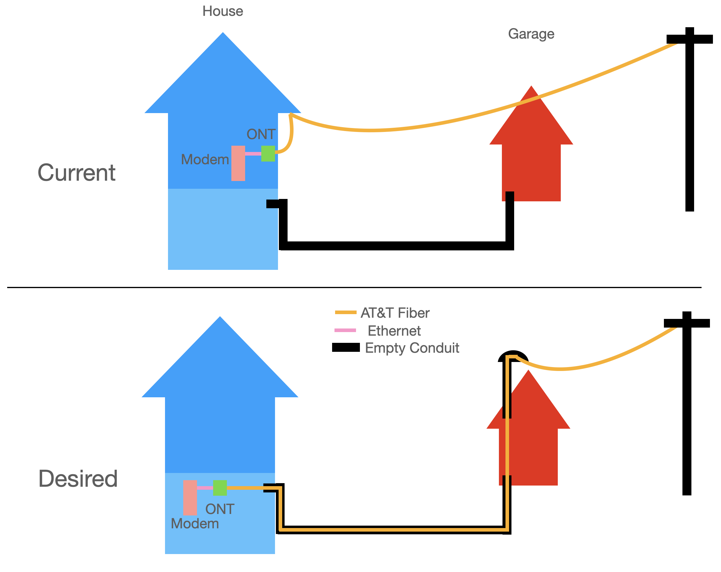 ‎Relocate a drop from house to garage so I can utilize an underground