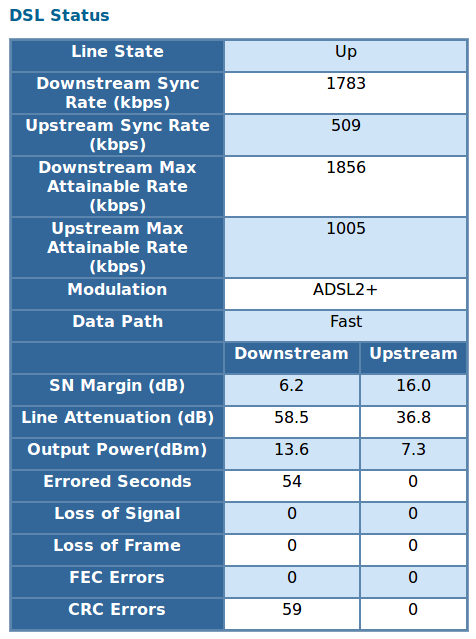 Slow Download Speed And Low Max Attainable Rate At T Community Forums