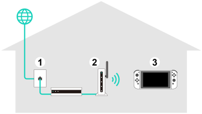 How to go on best sale the internet on nintendo switch