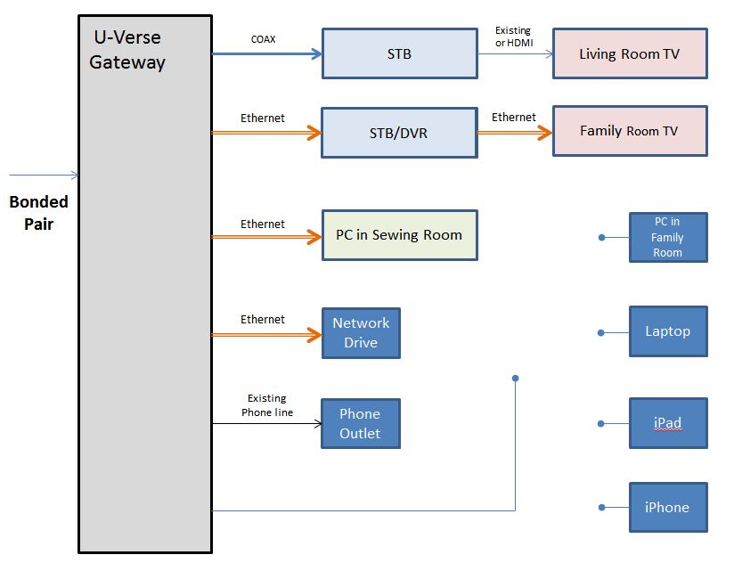 Uverse Dvr Wiring Diagram - Wiring Diagram