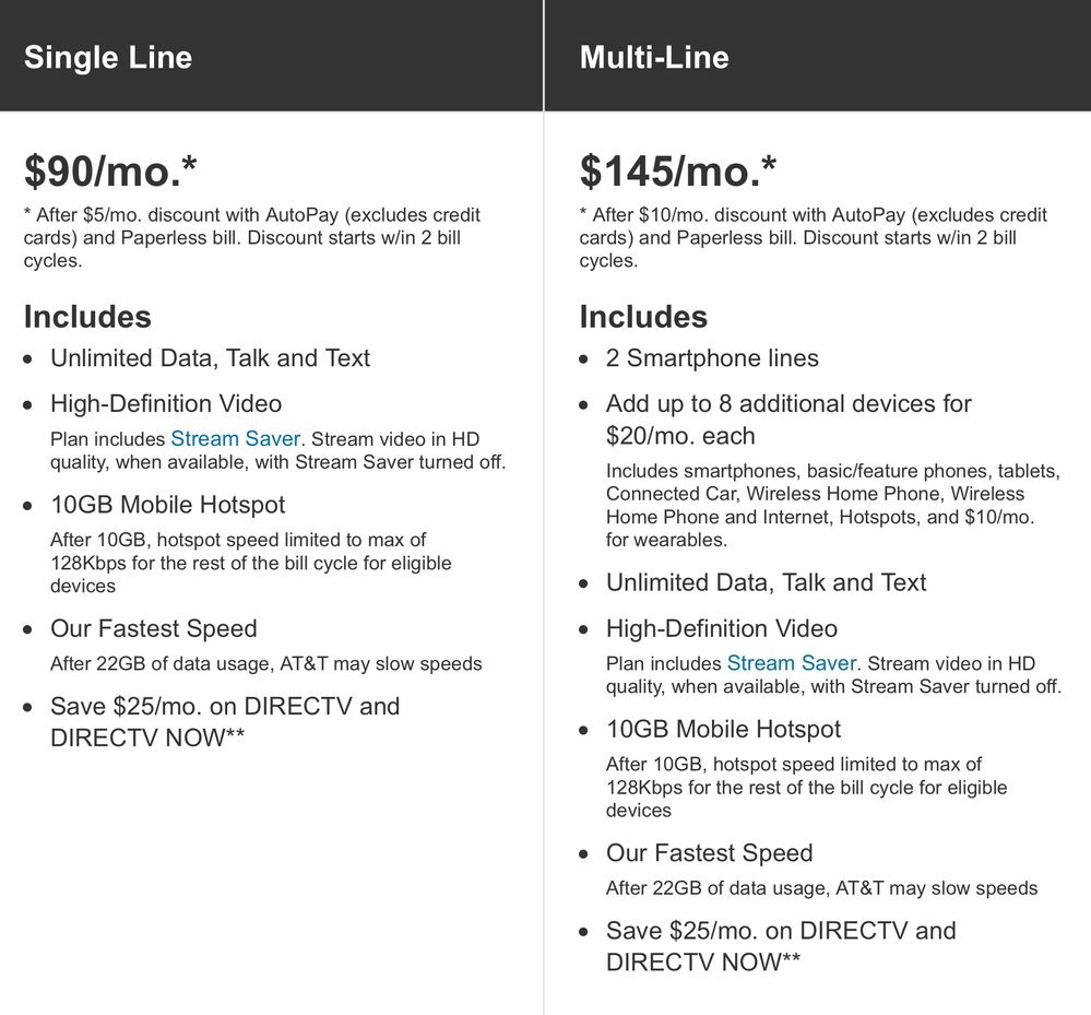 Unlimited PLUS starts Thursday with 10GB TETHERING! Unlimited Choice is