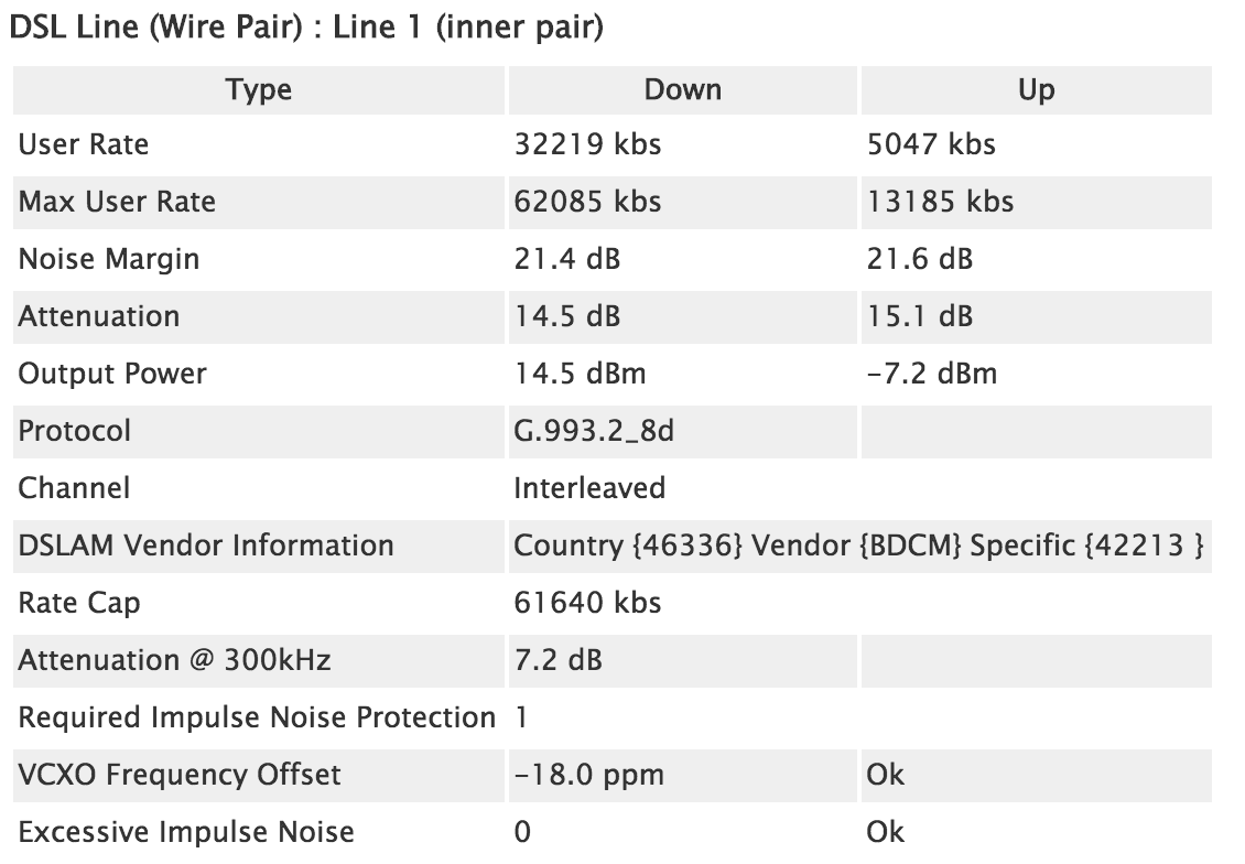 What S The Max Internet Speed I Can Get And Would It Require A Technician At T Community Forums