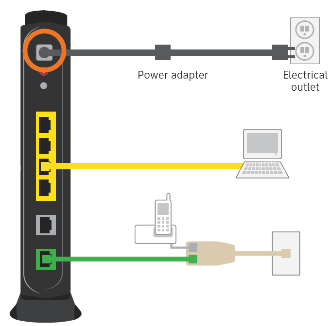 Att Modem Wiring Schematics