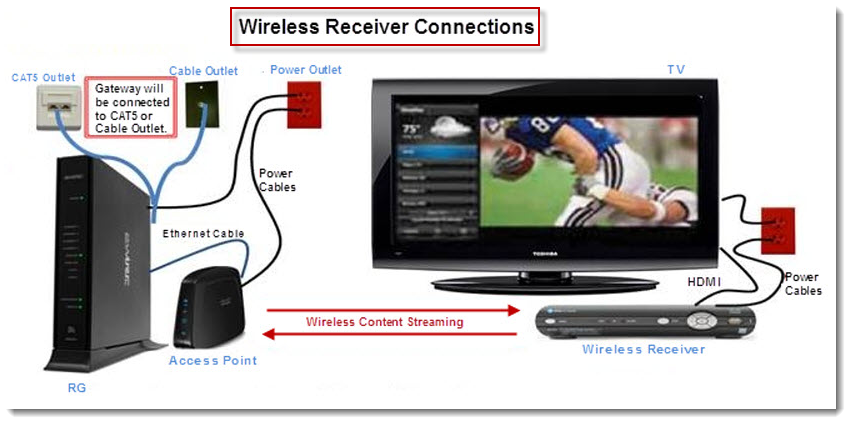 Wireless Receiver Connections.png