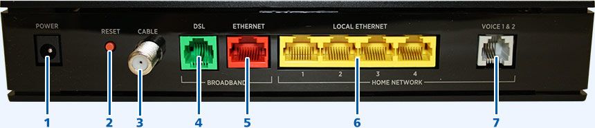 Att Uverse 2wire Modem