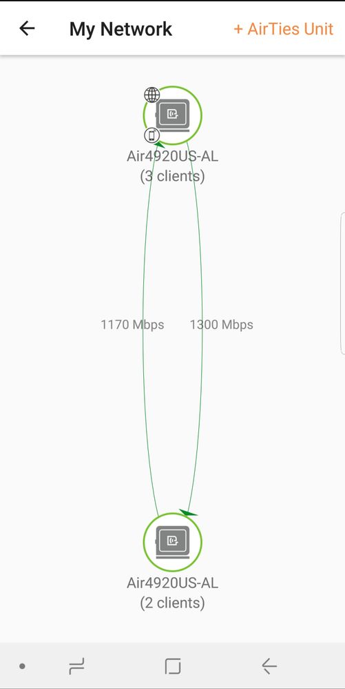 Airties 4920 Extender w/ 3rd Party Router