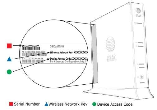 At&t now on deals ps4