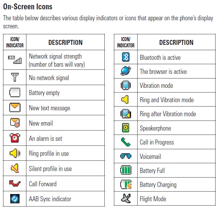 ‎Icon indicator? Green phone white Square | AT&T Community Forums