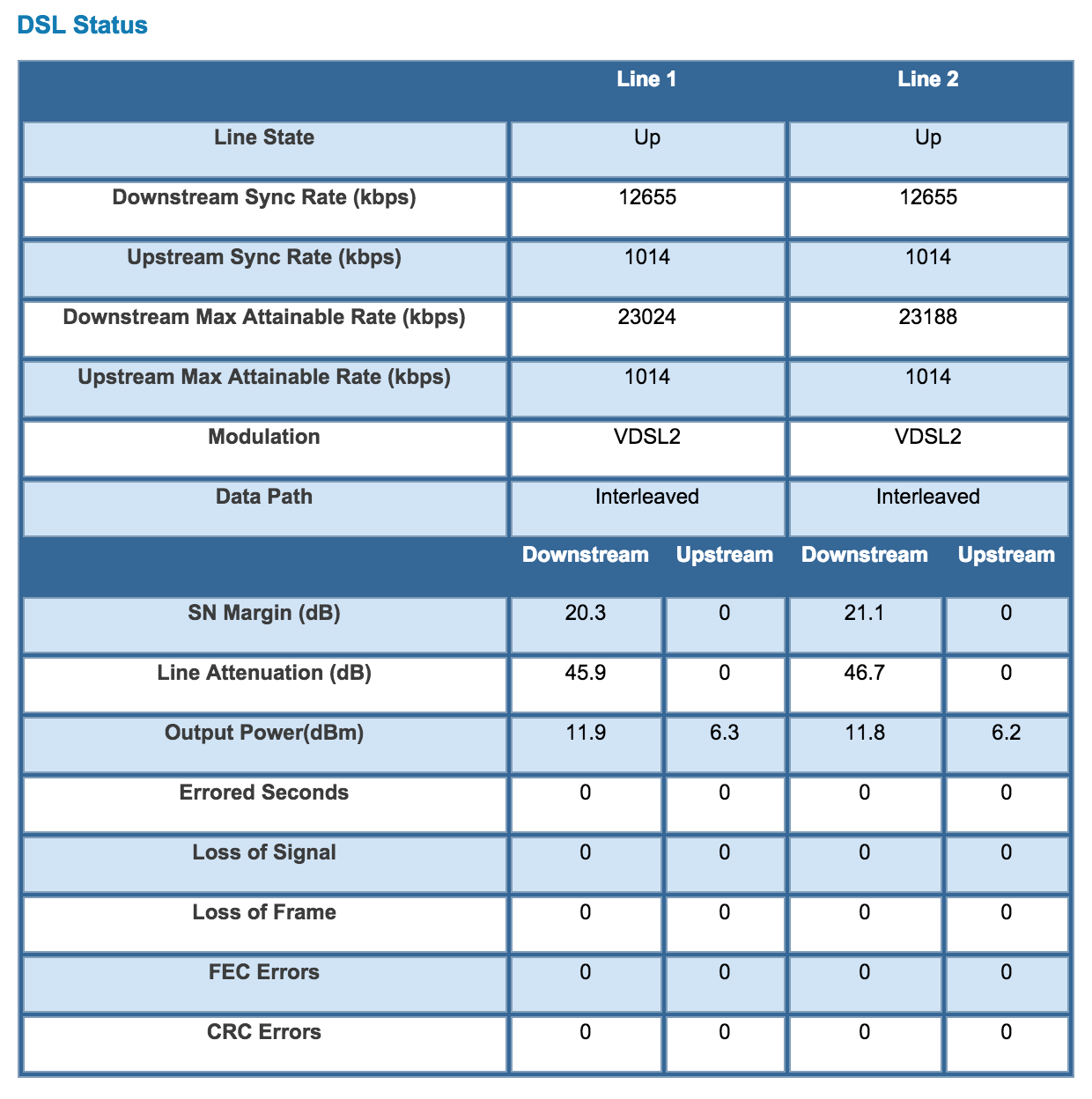 Slow Uverse Download Speeds AT&amp;T Community Forums