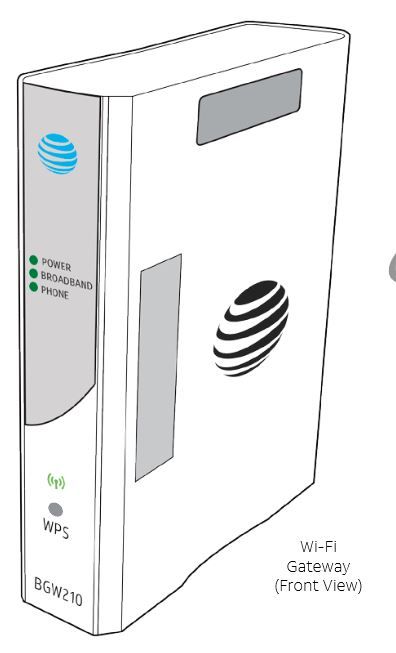 Best At T Approved Dsl Modems For 2020 You Need To Get Now