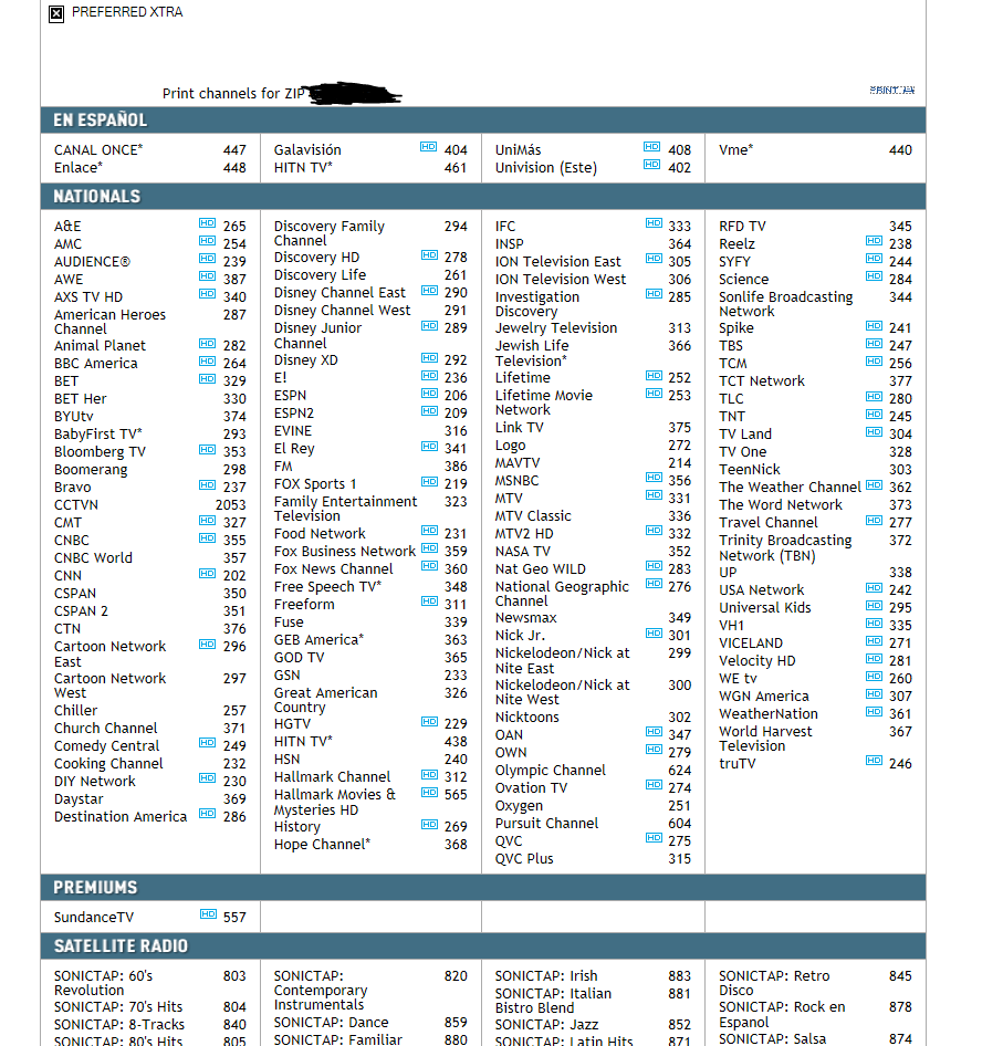 DIRECTV Packages Comparison Review