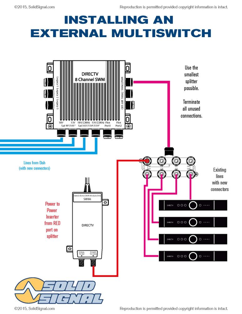 Current wiring | DIRECTV Community Forums