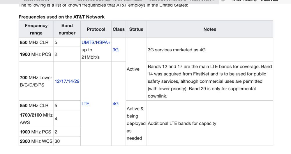 ‎what are the AT&T broadcast frequencies and bands AT&T Community Forums