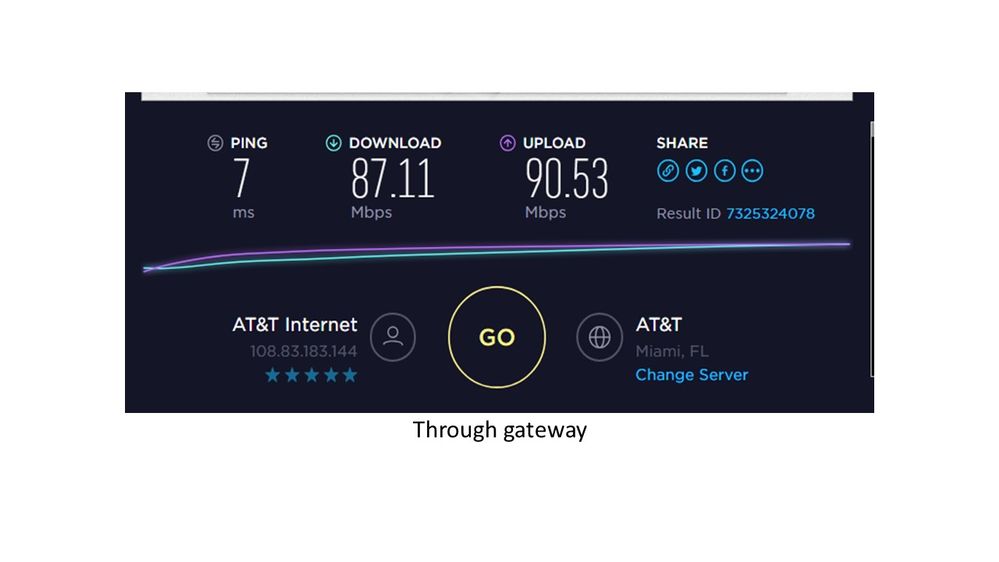 ATT fiber different speed test results  AT&T Community Forums