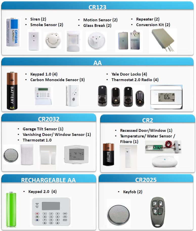 At&t digital store life window sensors