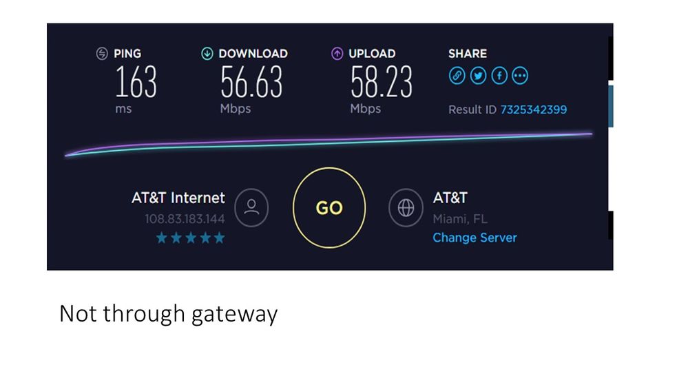 Att Fiber Different Speed Test Results At T Community Forums