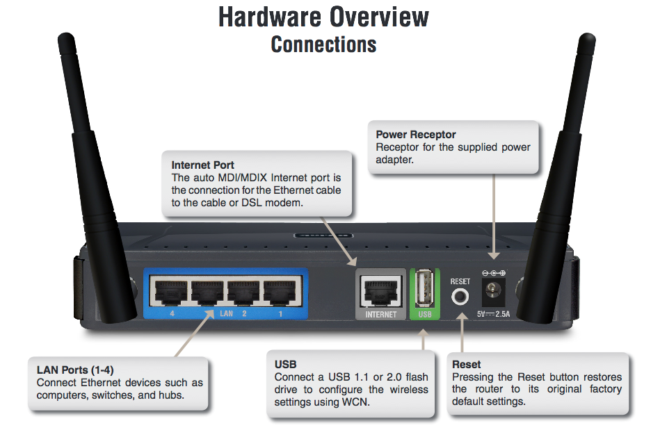 How do I setup a VPN on my AT&T router?