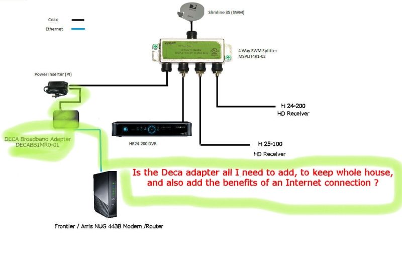 Whole House Wiring Directv Dvr - Complete Wiring Schemas