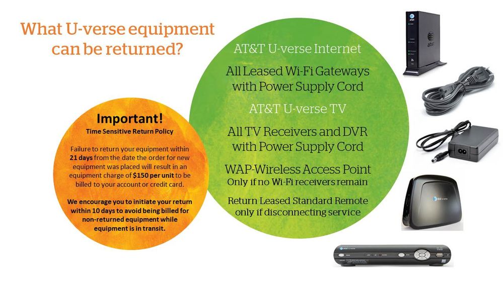 ‎How to Return AT&T Modem? AT&T Community Forums